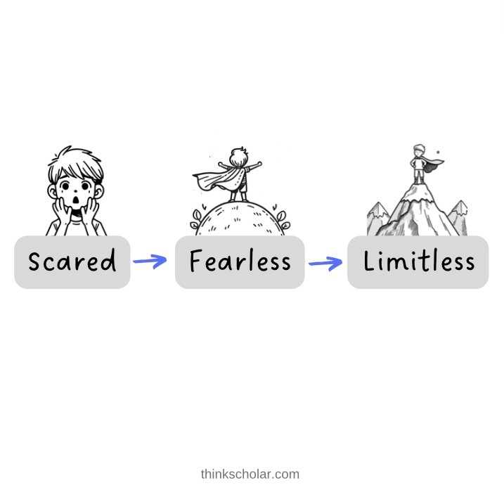 Become fearless, Become Limitless